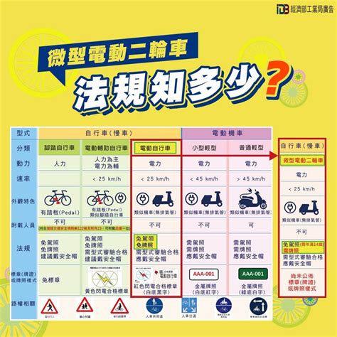 汽車車牌角度法規|行政令函